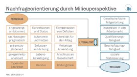 Vorschau 4 von 230613_Fokusgruppe_Ansprachestrategie_Doku.pdf